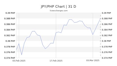 JPY/PHP .